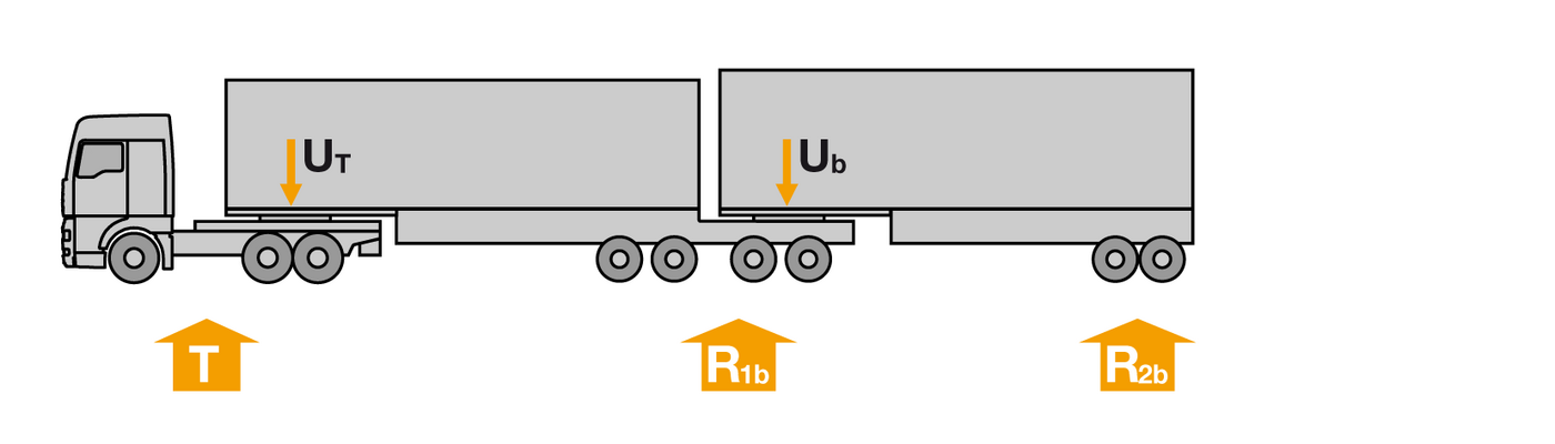 ISO Combination 5: tractor + link trailer + A-semi (B-train)